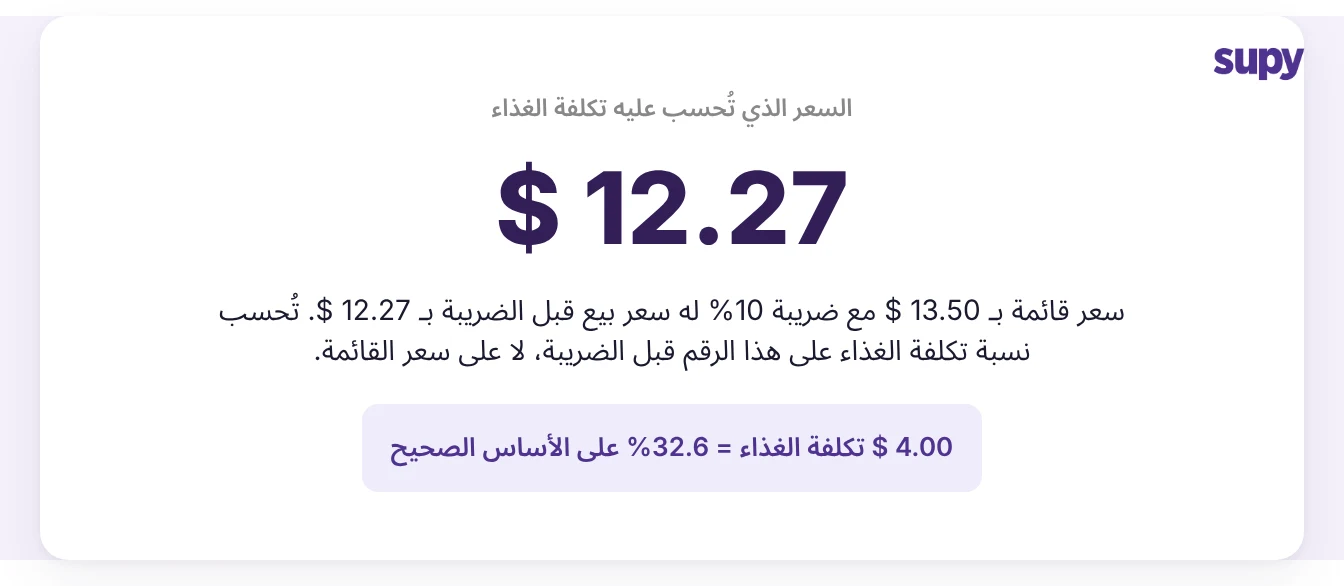 تُحسب نسبة تكلفة الغذاء على سعر البيع قبل الضريبة: سعر قائمة 13.50 $ يساوي 12.27 $ قبل ضريبة 10%