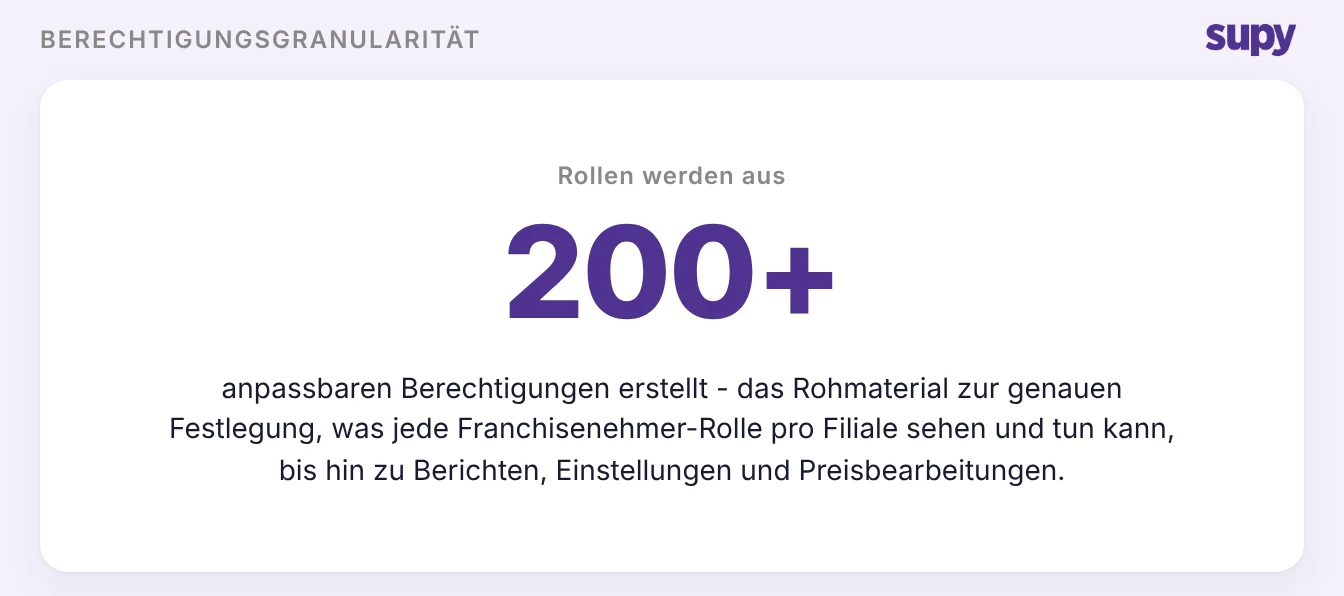 Supy-Rollen werden aus mehr als 200 anpassbaren Berechtigungen erstellt