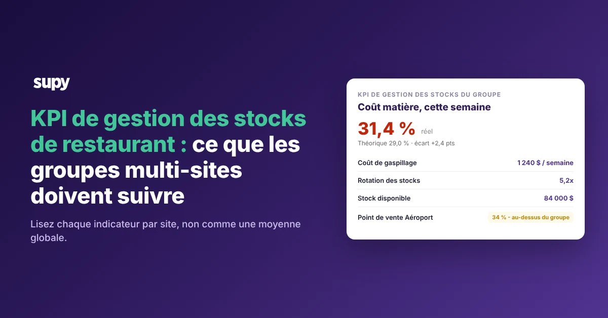 Restaurant inventory KPIs shown per site across a multi-site group