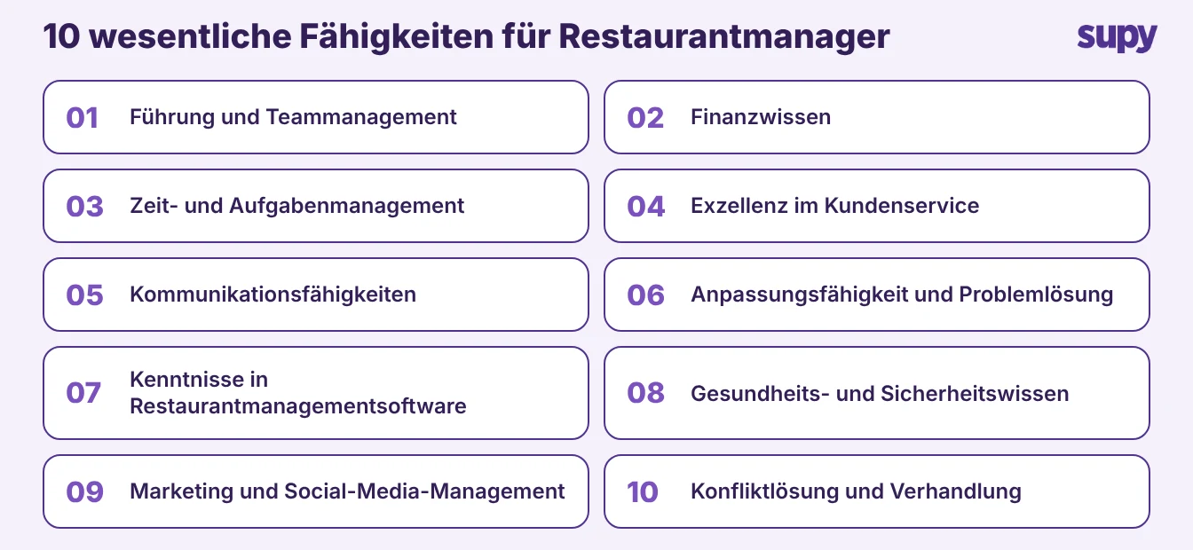 Ten Essential Skills Every Restaurant Manager Should Master