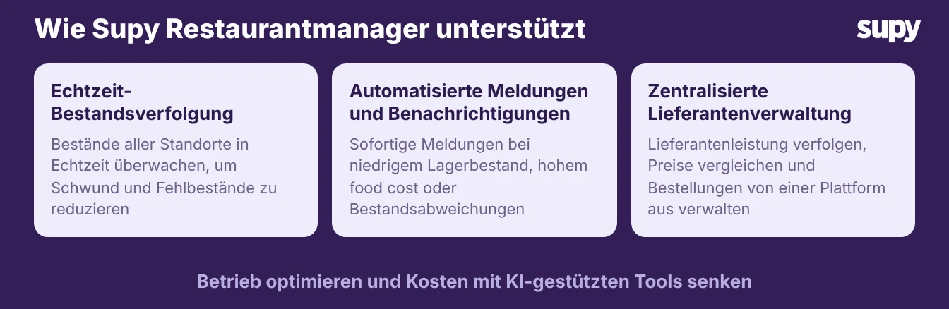 Leveraging AI-Powered Restaurant Management Tools For Food Service Managers