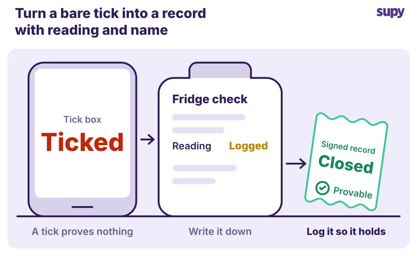 Turning a bare tick into a provable fridge check record