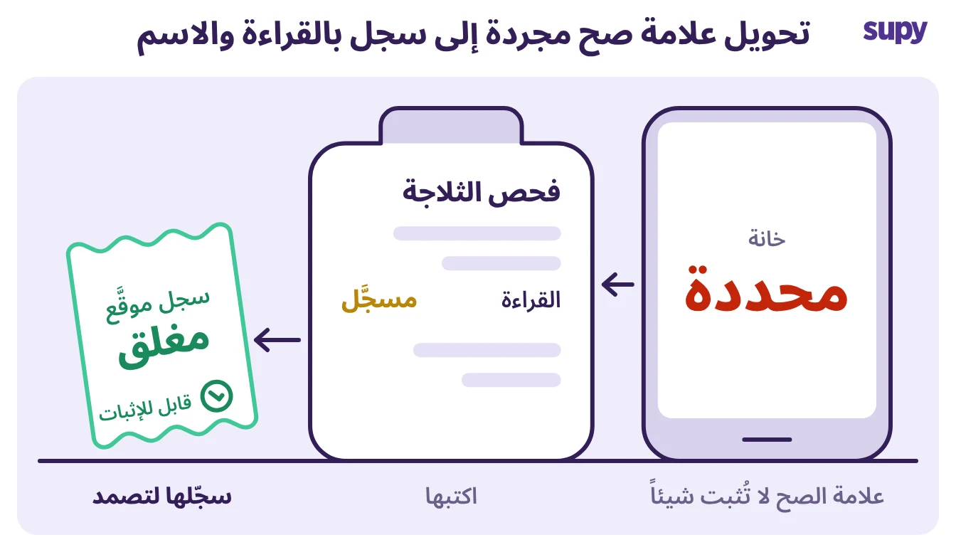 تحويل علامة صح مجردة إلى سجل فحص ثلاجة قابل للإثبات