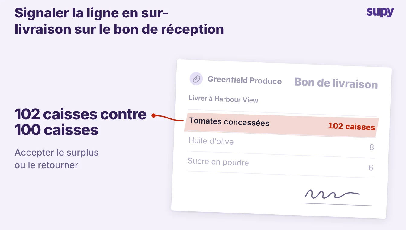 Bon de livraison avec une ligne en sur-livraison marquée : 102 cartons pour une commande de 100