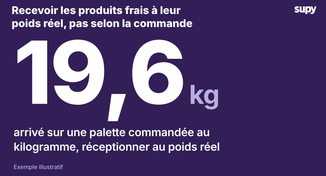Grand affichage : 19,6 kg livrés pour une commande de 20 kg
