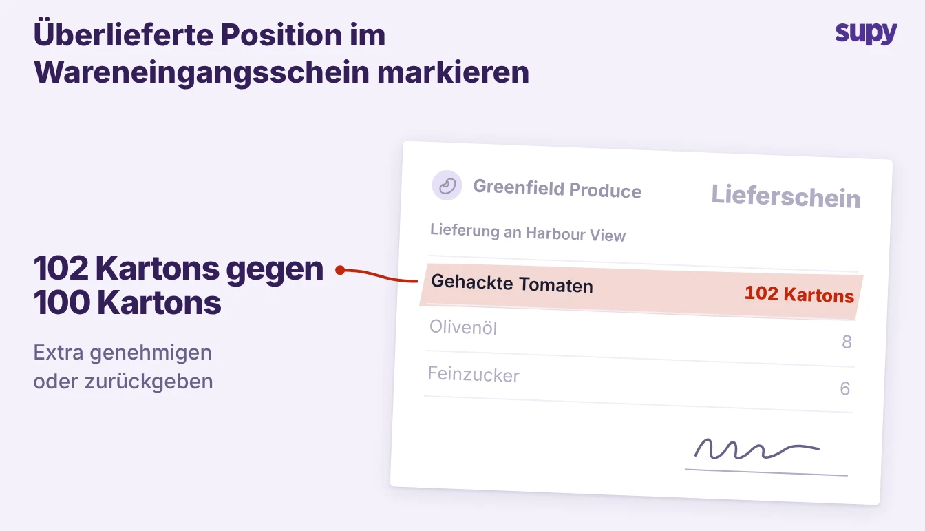 Lieferschein mit markierter überlieferter Position: 102 Kartons bei einer 100-Karton-Bestellung