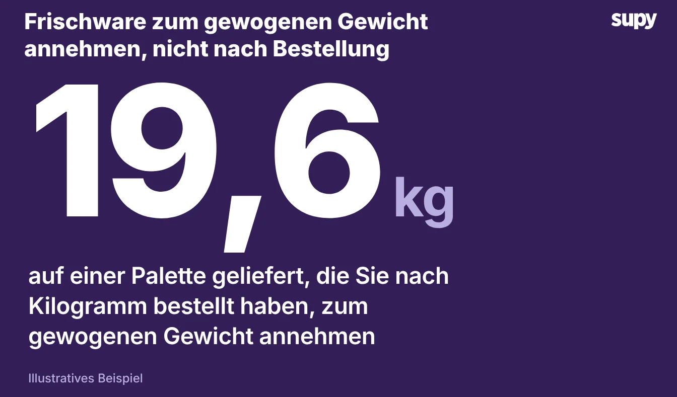 Großanzeige: 19,6 kg geliefert bei einer 20-kg-Bestellung
