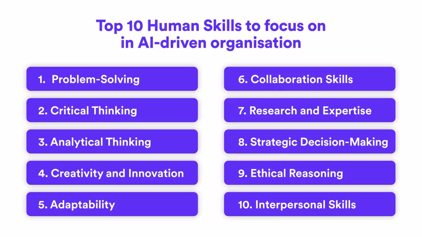 A list of top 10 human skills to focus on in a AI-driven orgnisation