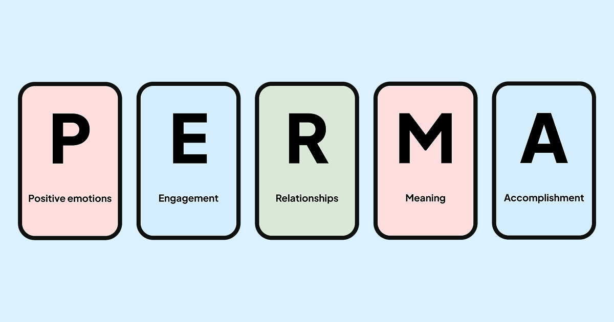 El modelo PERMA