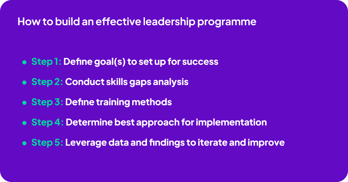 summary checklist of steps for an effective leadership training programme