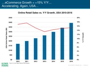 Internet Trends Report 2017