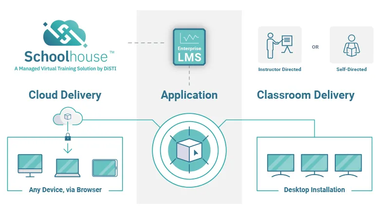 Cloud Virtual Training