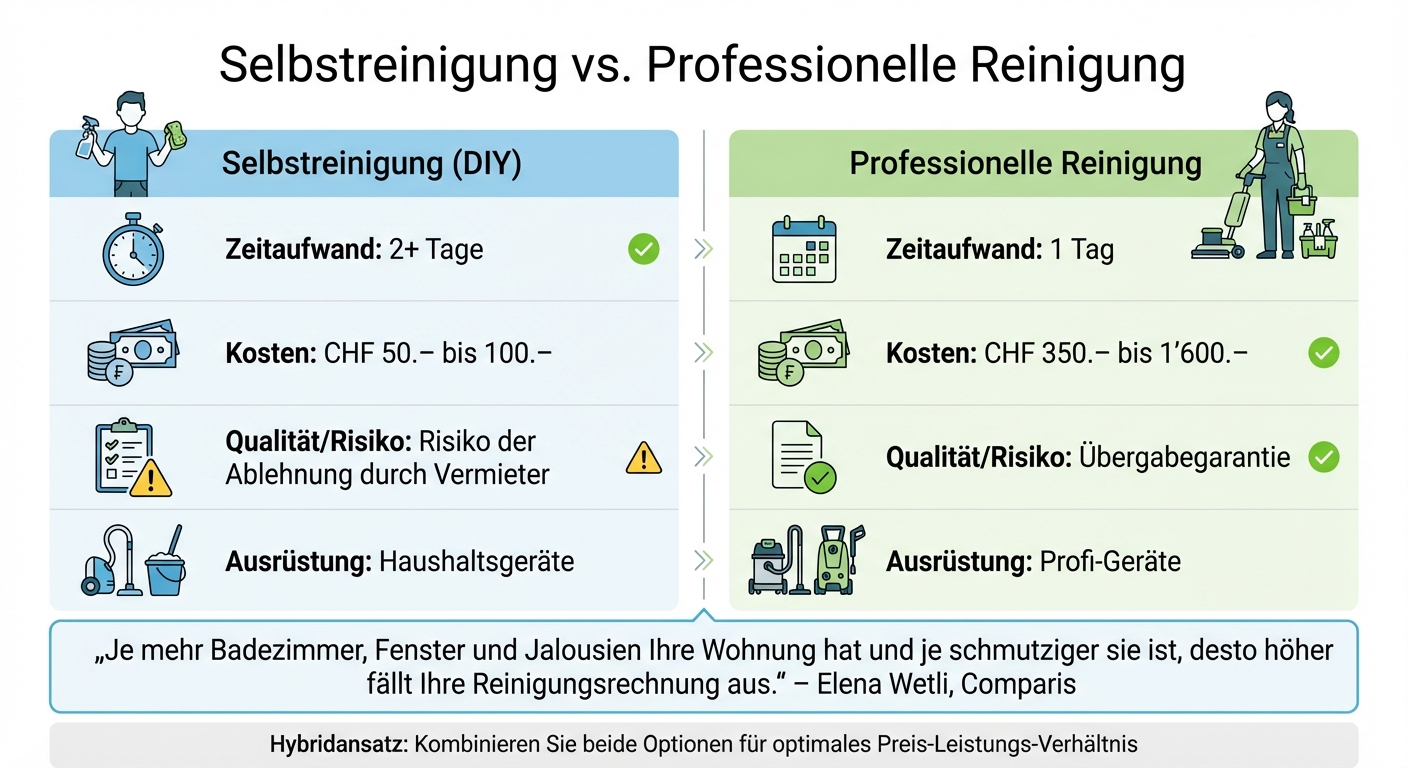 Selbstreinigung vs. professionelle Endreinigung: Kosten, Zeit und Qualität im Vergleich
