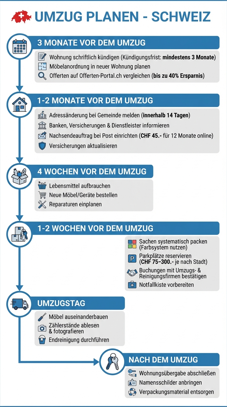 Umzugs-Checkliste: Zeitplan von 3 Monaten bis zum Umzugstag
