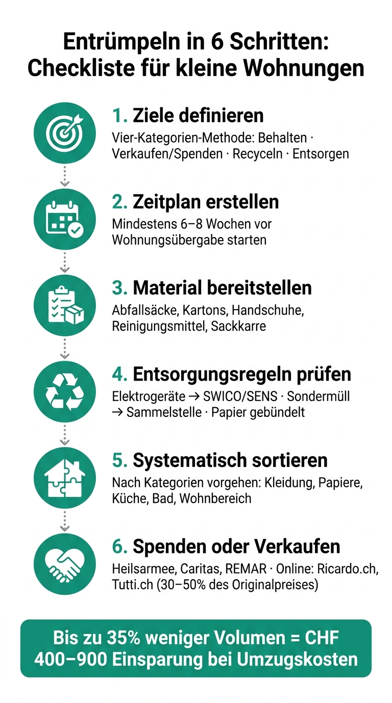 Entrümpeln in 6 Schritten: Checkliste für kleine Wohnungen