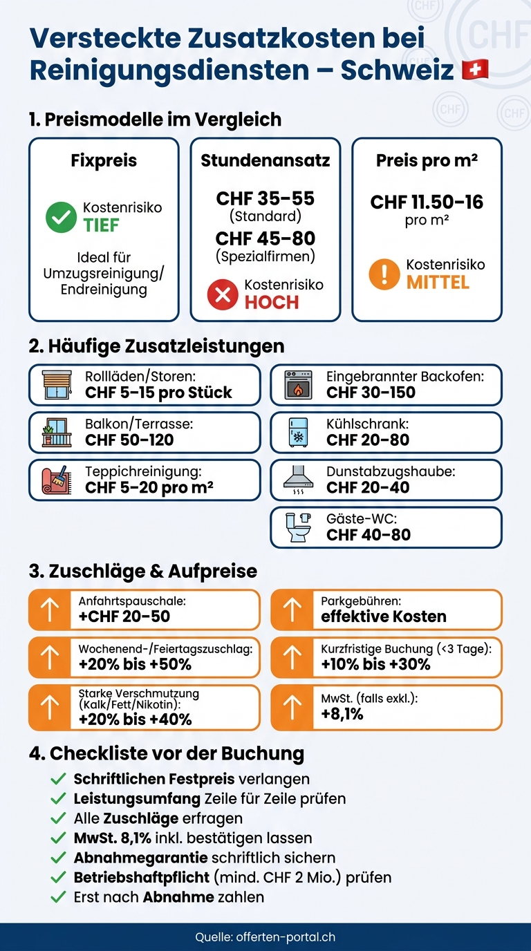 Versteckte Zusatzkosten bei Reinigungsdiensten in der Schweiz