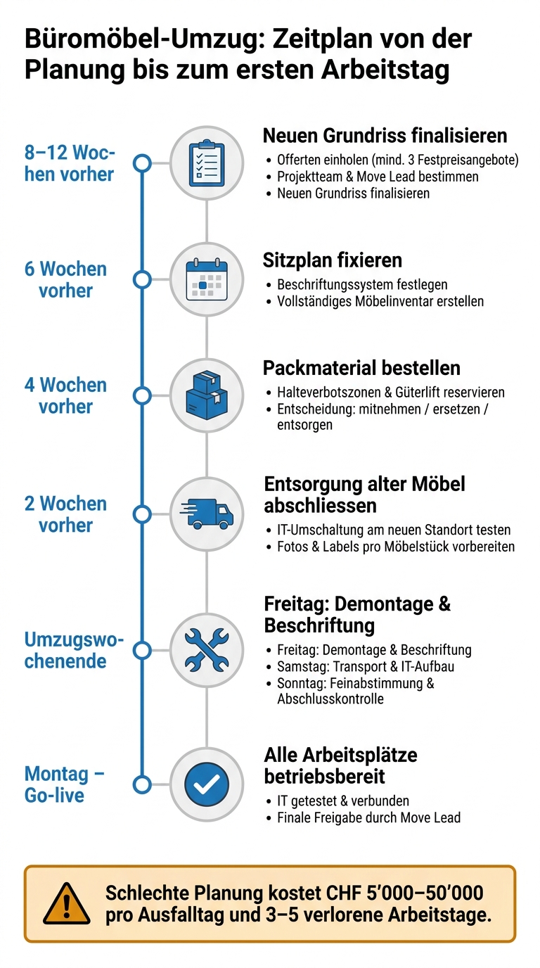 Büromöbel-Umzug: Zeitplan von der Planung bis zum ersten Arbeitstag