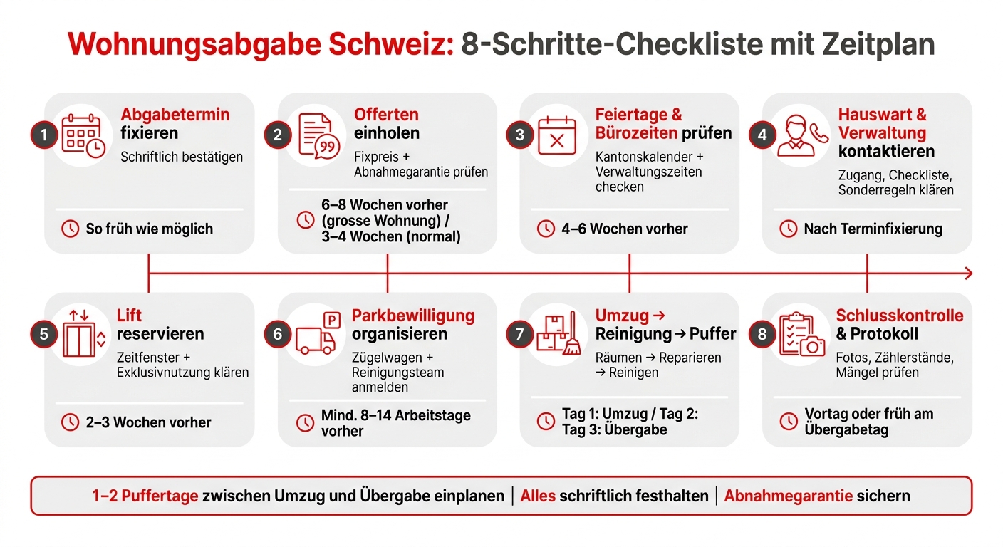 Wohnungsabgabe Schweiz: 8-Schritte-Checkliste mit Zeitplan