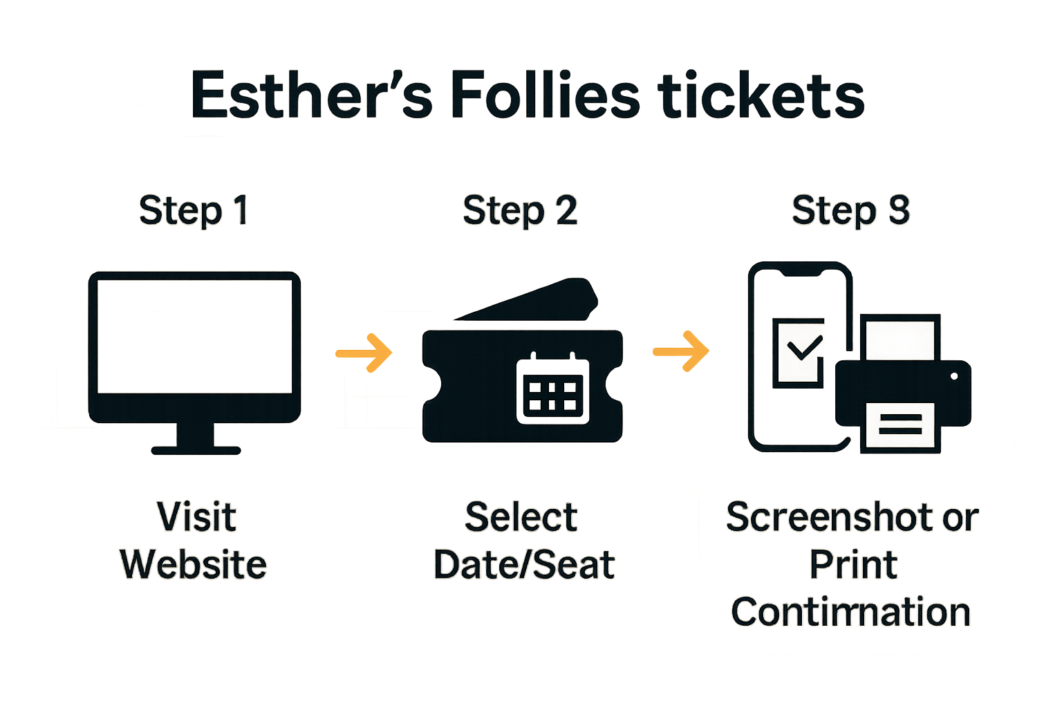 Three-step Esther’s Follies ticket booking guide