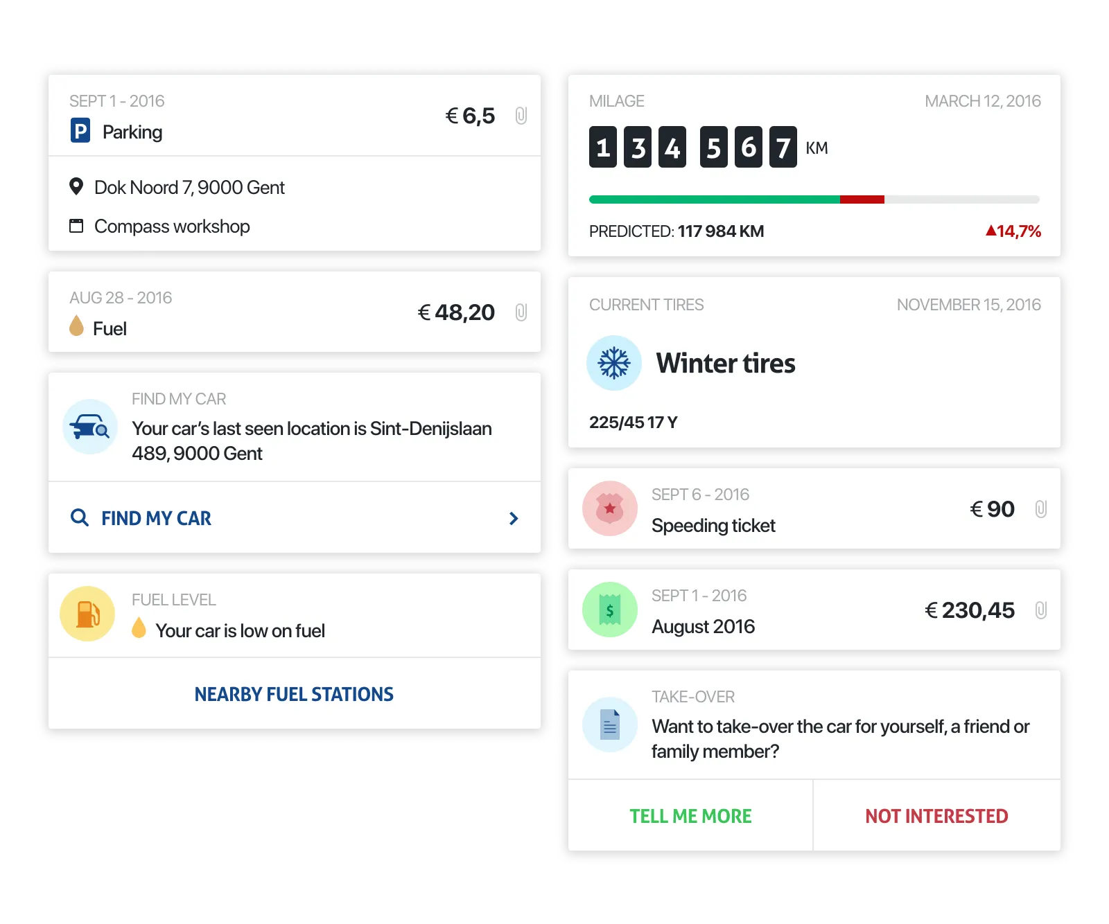 Screenshot of the Sofico application with multiple cards displaying information and actions related to vehicle management. Cards include parking fee of €6.5 at Dok Noord, fuel cost of €48.20, mileage at 134567km with a predicted 117984km, winter tire details, a speeding ticket for €90, total costs for August 2016 at €230.45, and various features such as 'Find my car' indicating the last seen location, fuel level warning for low fuel with nearby gas stations suggestion, and an option to take over the car management for a friend or family member.