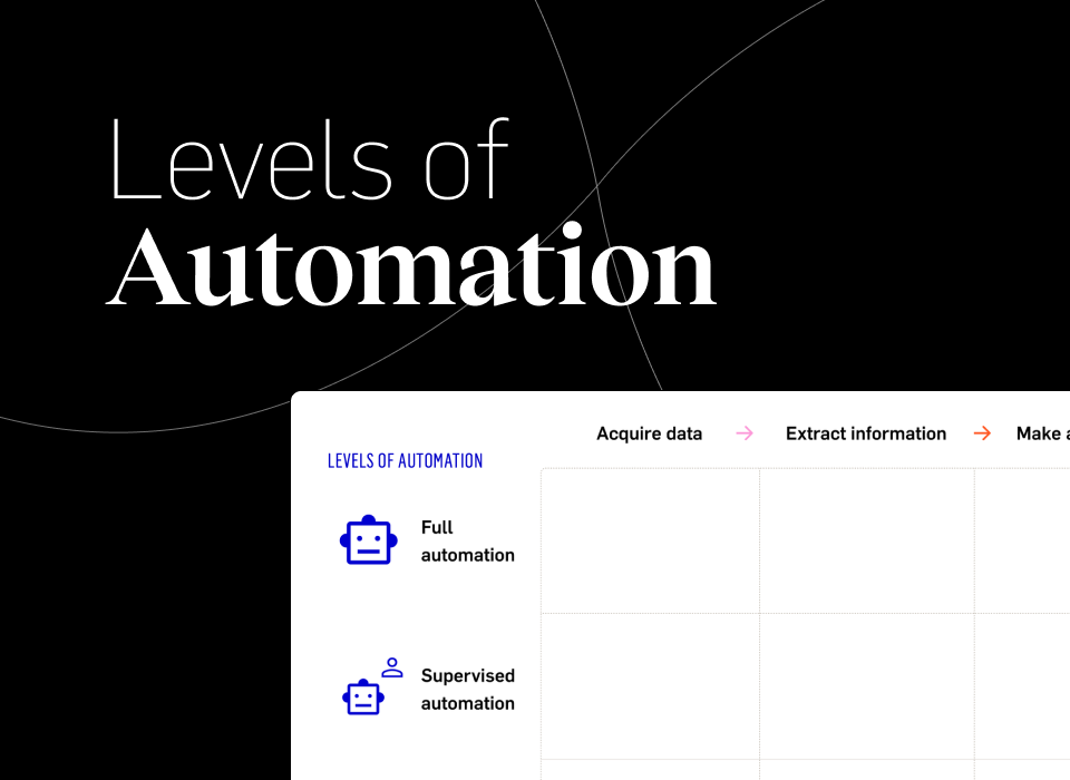 Levels of Automation Framework