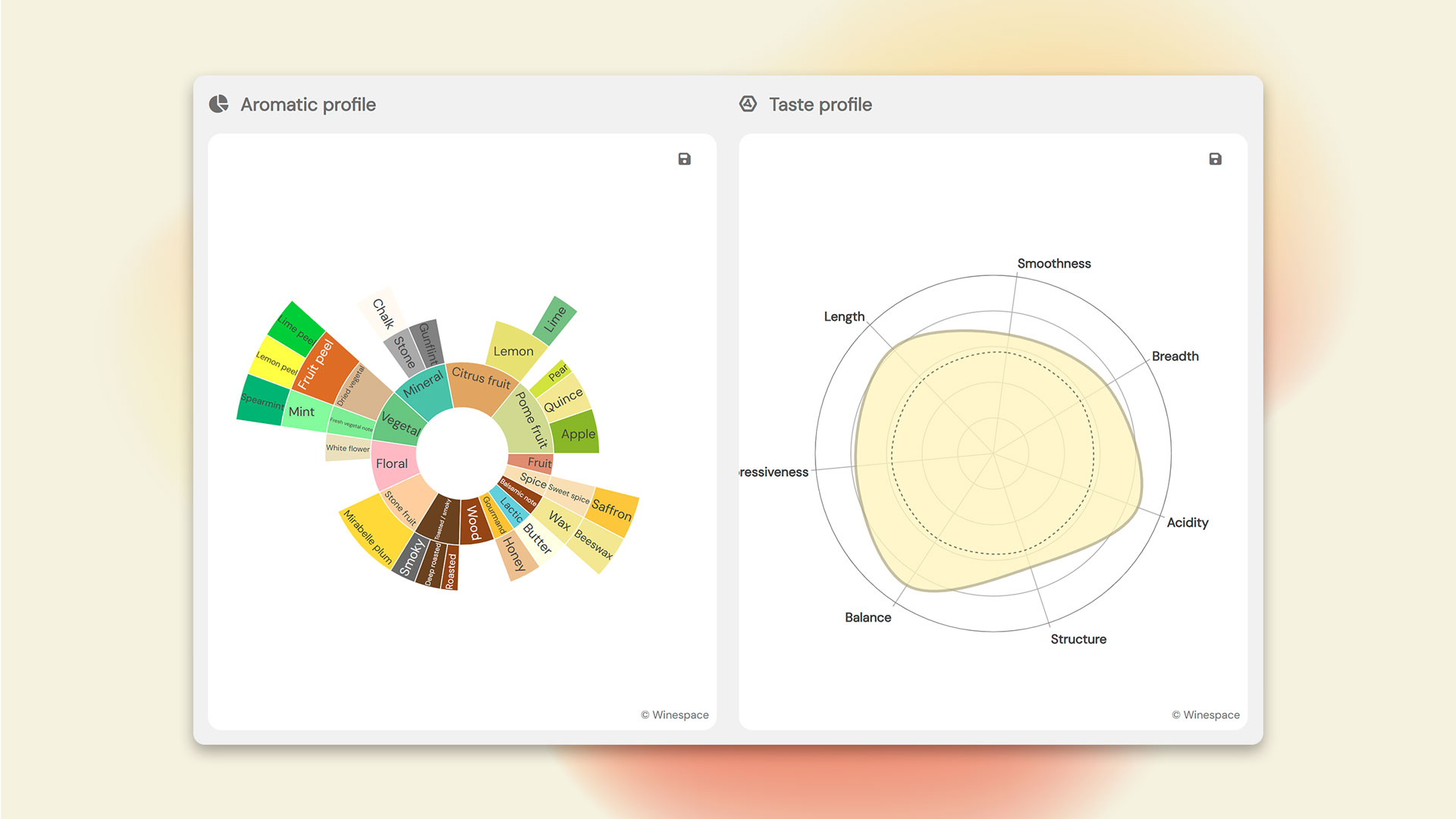 Roue des arômes et radar gustatif du rapport Tastee illustrant le profil olfactif et gustatif d'un vin