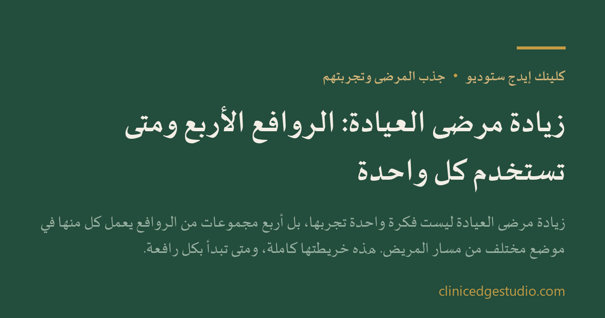 زيادة مرضى العيادة: الروافع الأربع ومتى تستخدم كل واحدة — ClinicEdge Studio