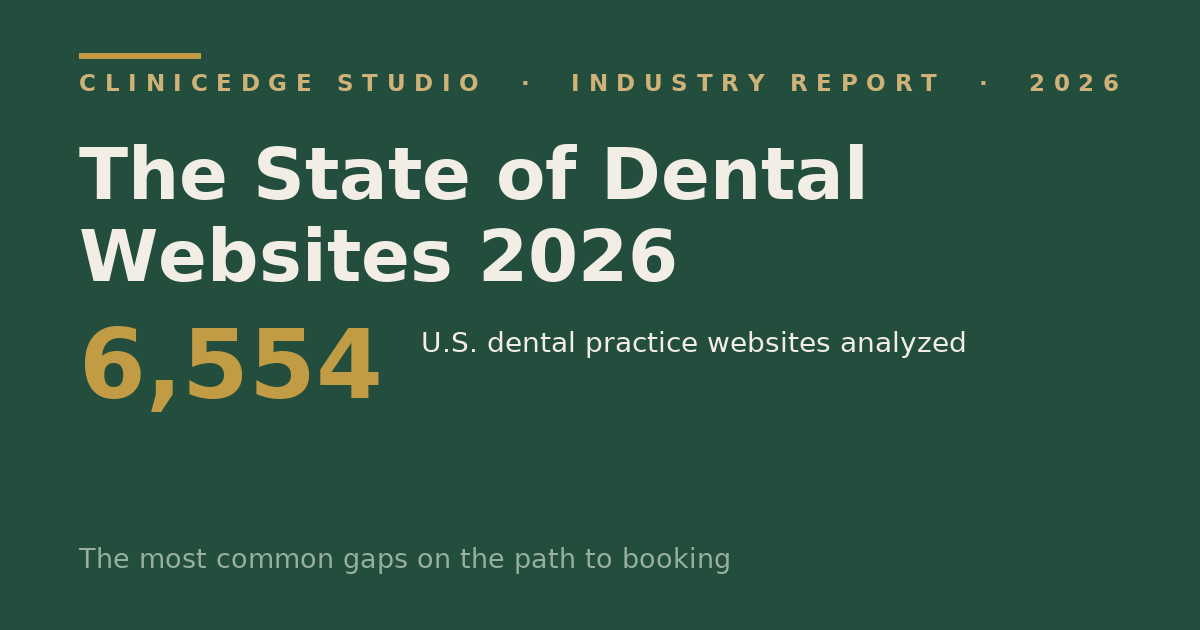 Cover: The State of Dental Websites 2026