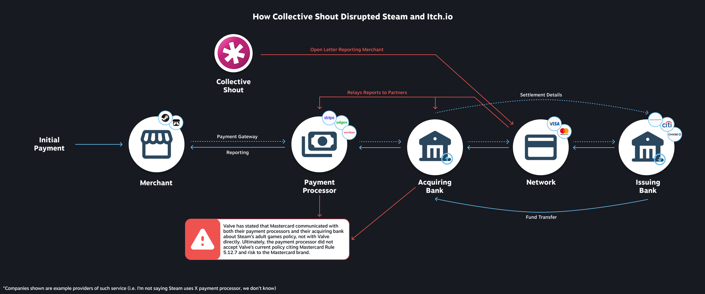 img[alt*="payment processing diagram"]
