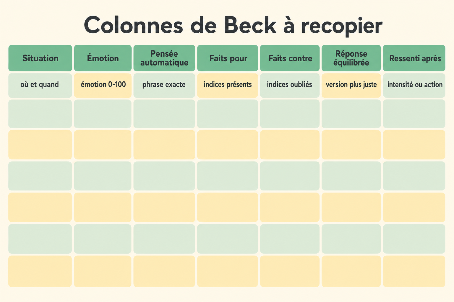 Tableau vierge à sept colonnes des colonnes de Beck avec en-têtes et ligne d'aide.