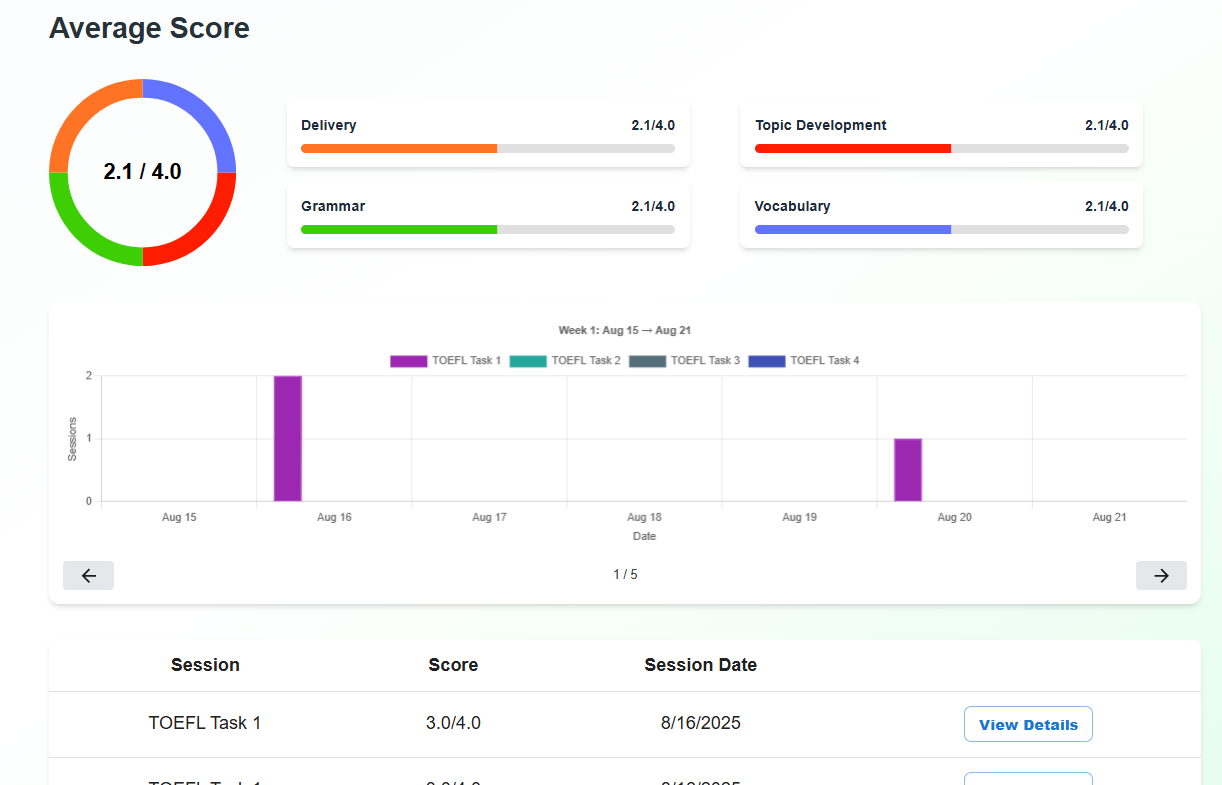 [digital project] image of a digital branding project (for a web development agency)