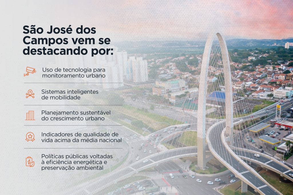 São José dos Campos entra para o seleto grupo de cidades mais inteligentes do mundo