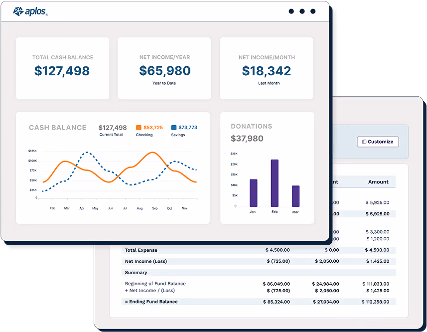 Aplos dashboards