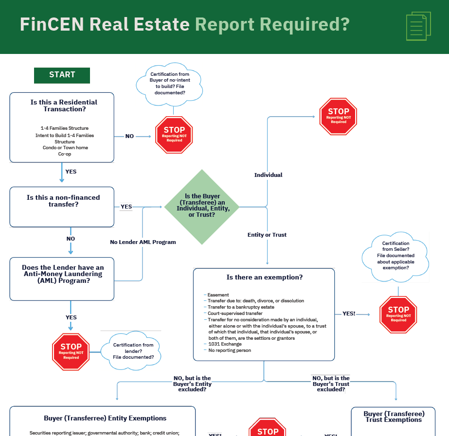 FinCen Flowchart