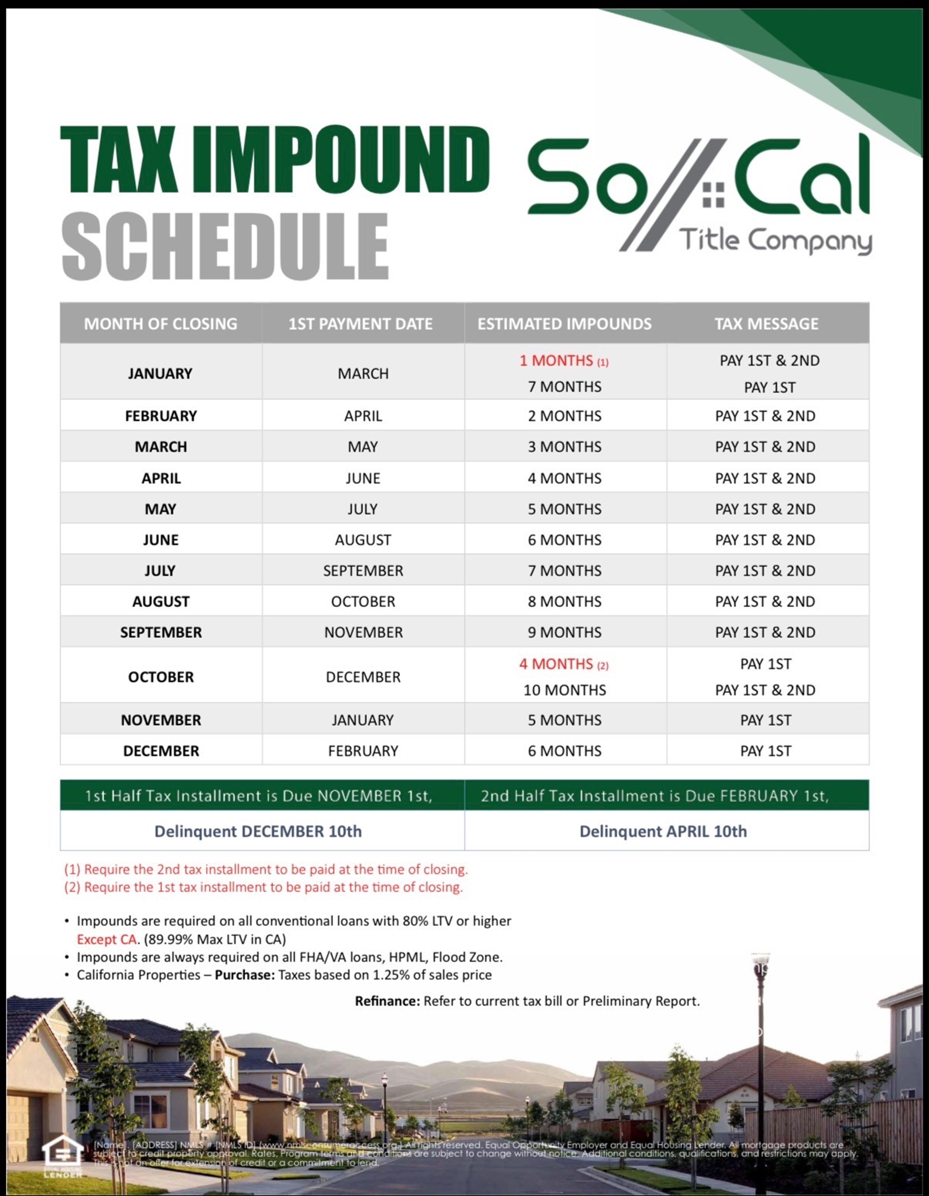 Tax Impound Schedule