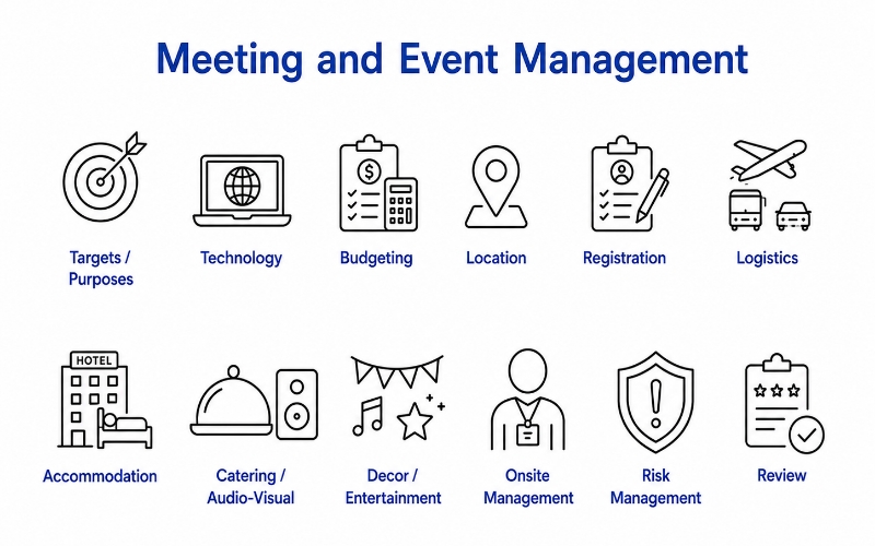 Event Management principle expertise