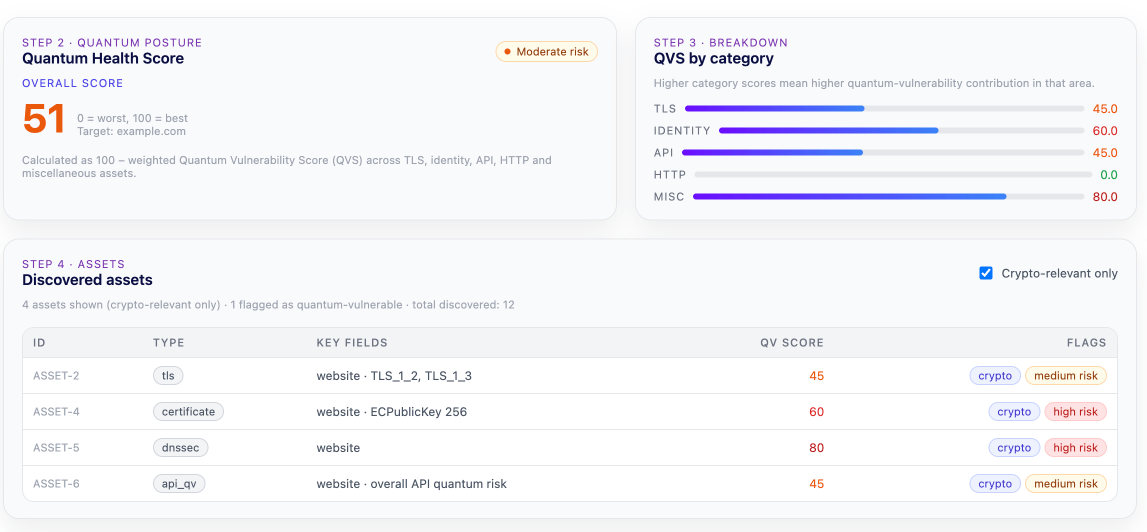 ExeQuantum's Cryptographic Discovery