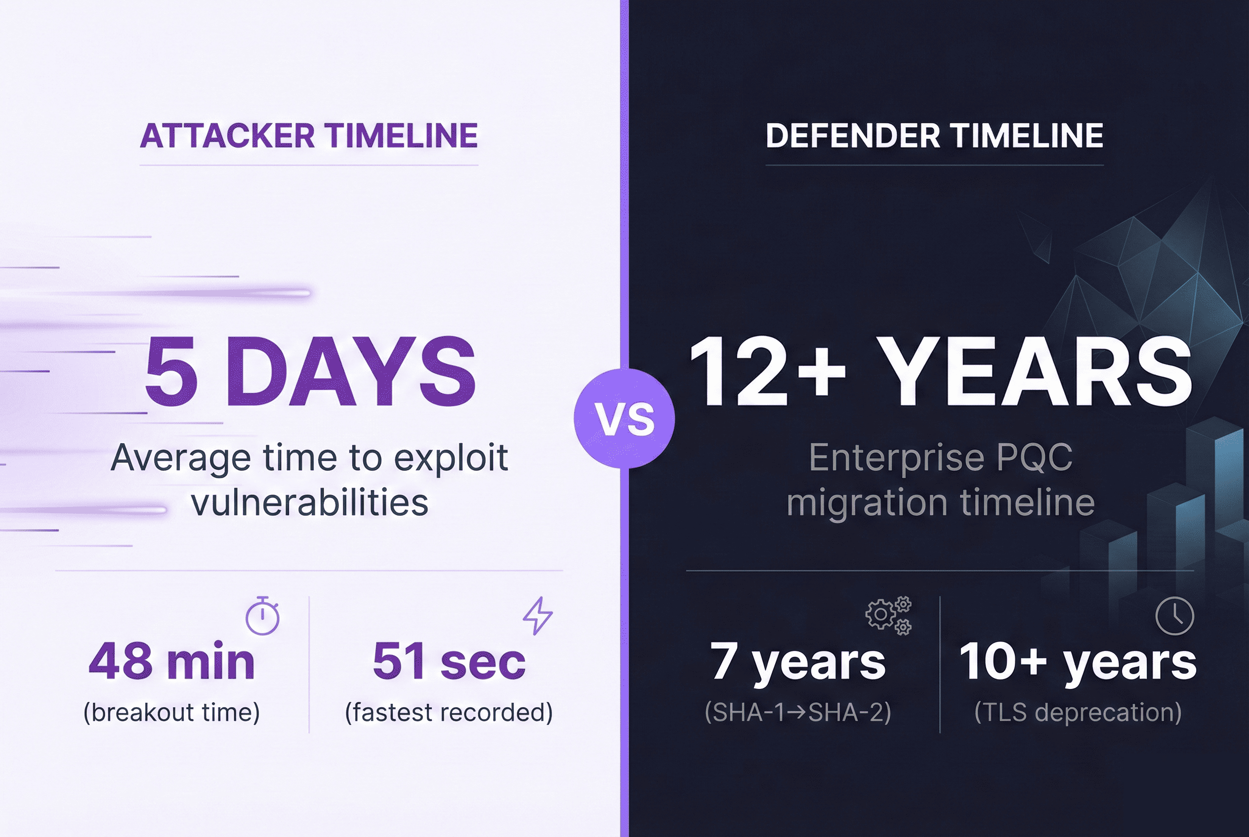 Cryptographic Sovereignty vs standardizaiton