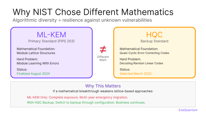 Cryptographic Sovereignty vs standardizaiton
