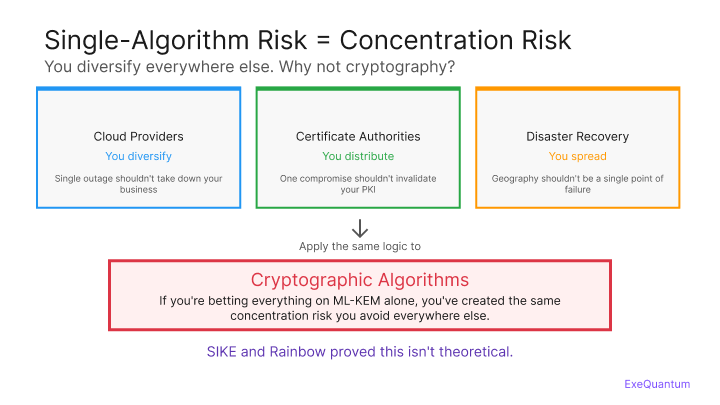 Cryptographic Sovereignty vs standardizaiton