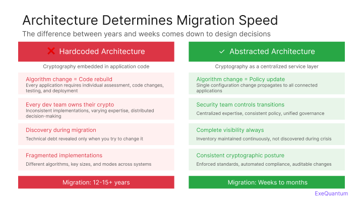 Cryptographic Sovereignty vs standardizaiton