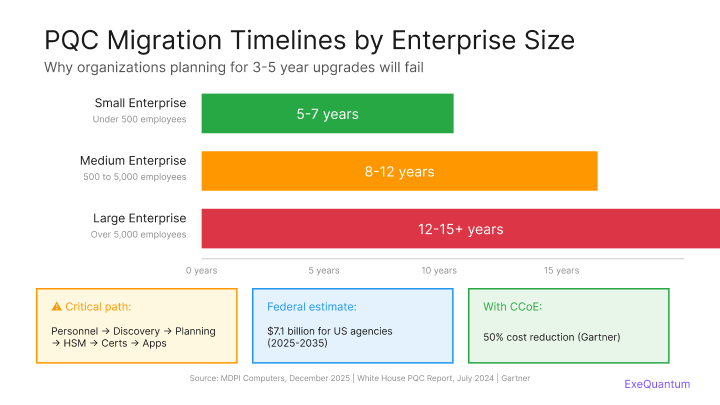 Cryptographic Sovereignty vs standardizaiton