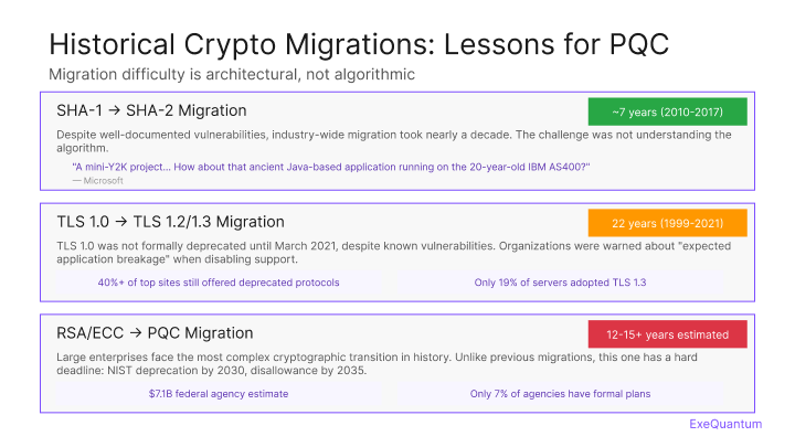 Cryptographic Sovereignty vs standardizaiton