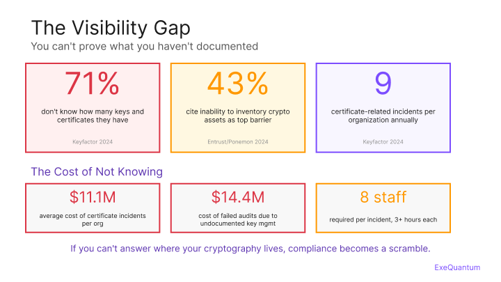 Cryptographic Sovereignty vs standardizaiton