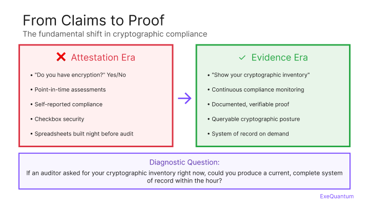 Cryptographic Sovereignty vs standardizaiton