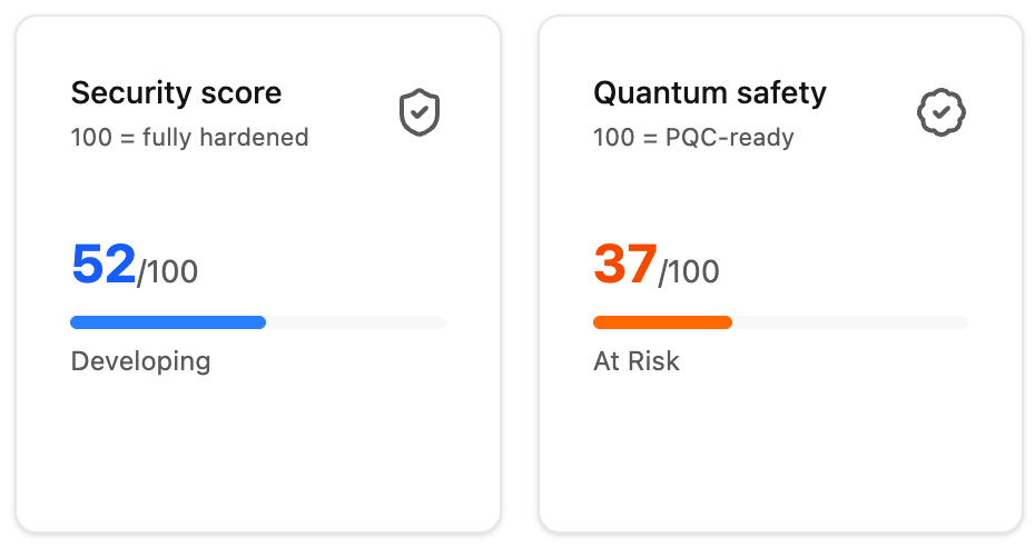 ExeQuantum's Cryptographic Discovery