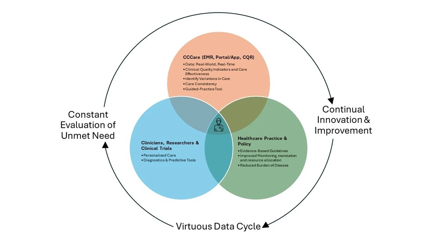 Crohn's Colitis Cure infographic