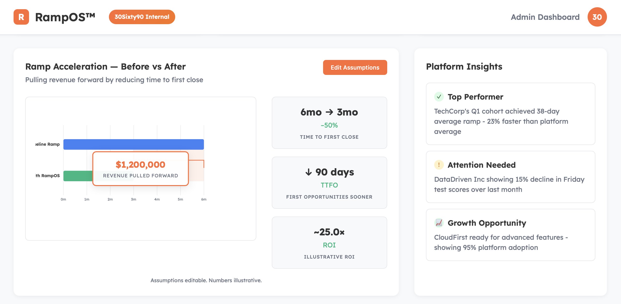 RampOS before and after