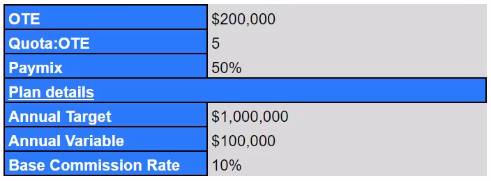 land & expand sales compensation plan example for AEs