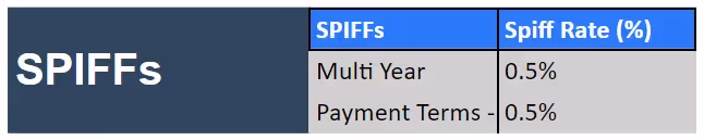 tiered commission sales compensation plan example for AEs #4